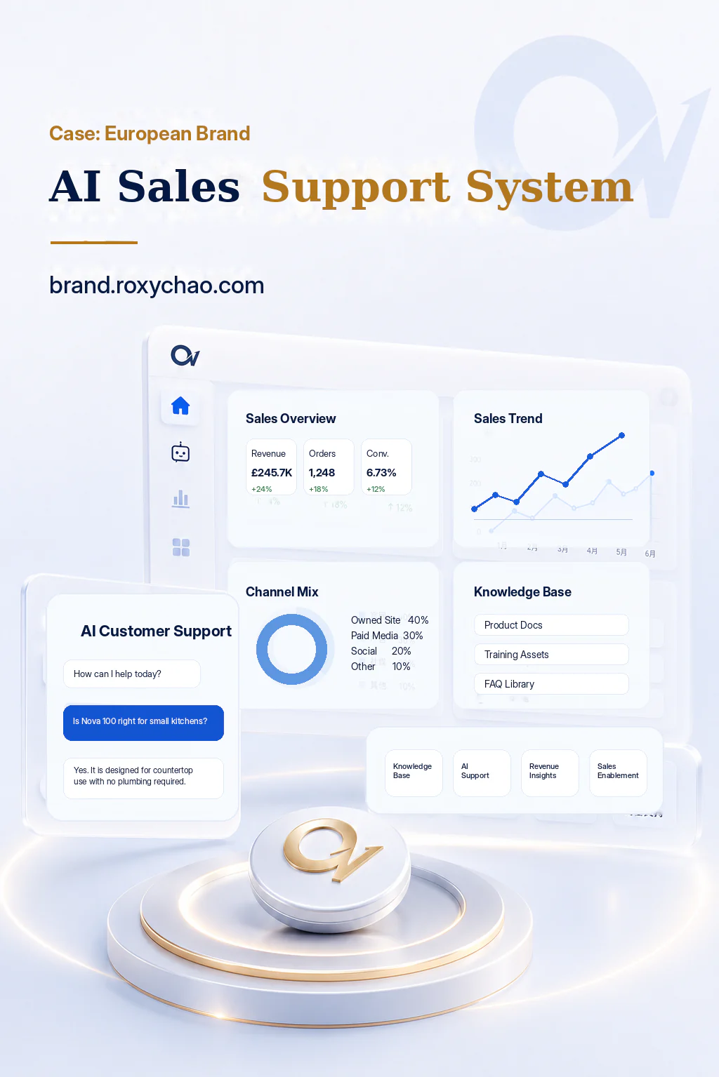 Origin Vector AI sales support system showcase