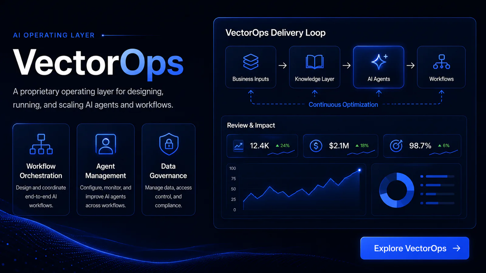 VectorOps operations layer overview